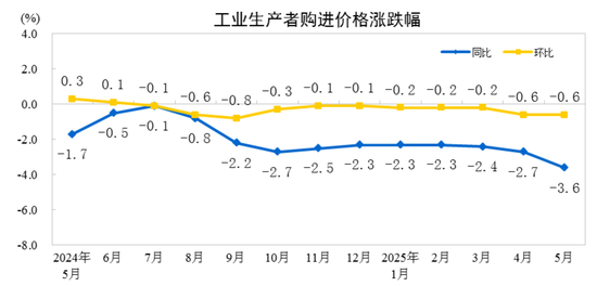 出厂价格同比指数__工业出厂价格指数下降说明