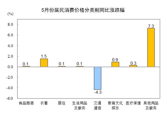 居民消费价格同比下降__居民消费价格同比指数
