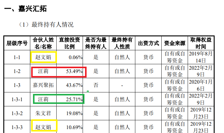 来源：收购草案