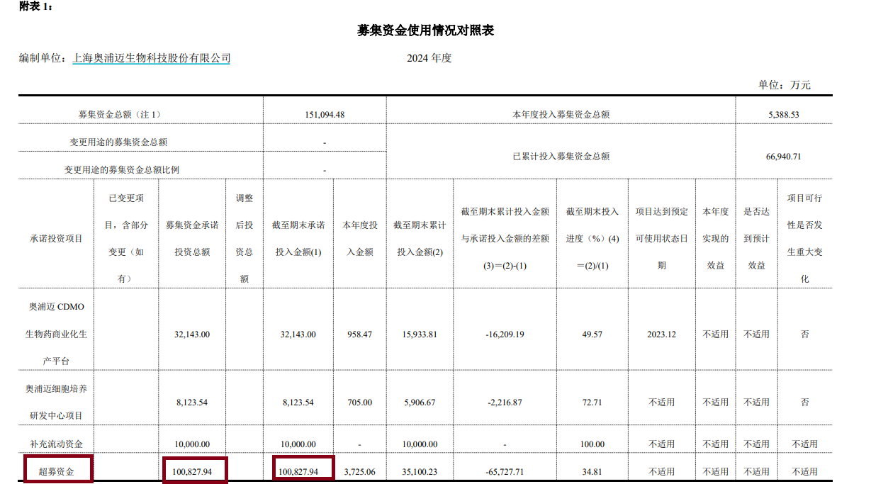 来源：公告