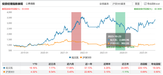 官宣！以优异成绩画句号！翟相栋离任招商优势企业发告别感悟！陆文凯能否延续成长传奇？__官宣！以优异成绩画句号！翟相栋离任招商优势企业发告别感悟！陆文凯能否延续成长传奇？