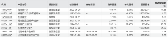 _官宣！以优异成绩画句号！翟相栋离任招商优势企业发告别感悟！陆文凯能否延续成长传奇？_官宣！以优异成绩画句号！翟相栋离任招商优势企业发告别感悟！陆文凯能否延续成长传奇？