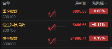 _港股锂电池股_港股锂电池板块股票一览