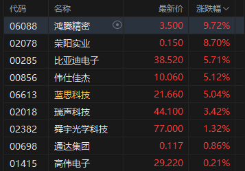 _港股锂电池股_港股锂电池板块股票一览