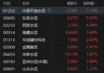港股锂电池股_港股锂电池板块股票一览_