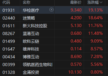 港股锂电池股_港股锂电池板块股票一览_