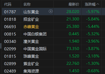 _港股锂电池板块股票一览_港股锂电池股
