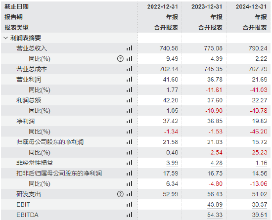 _西藏紫光通信紫光集团_西藏紫光大器投资有限公司