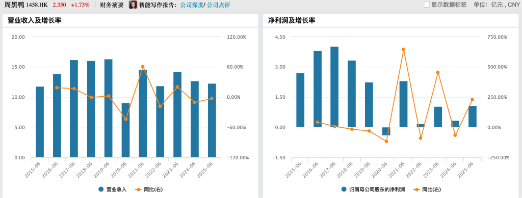 _客单价下滑，关店千家！卤味四巨头上半年营收齐跌_客单价下滑，关店千家！卤味四巨头上半年营收齐跌
