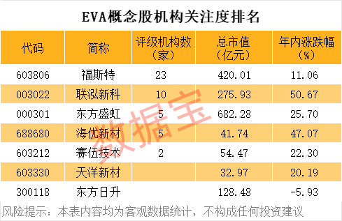 光伏涨价潮下的赢家与输家_涨价光伏全线反转潜力链股票_
