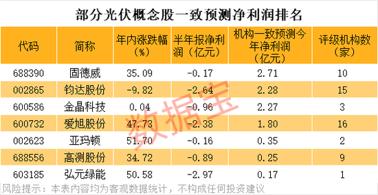 _光伏涨价潮下的赢家与输家_涨价光伏全线反转潜力链股票