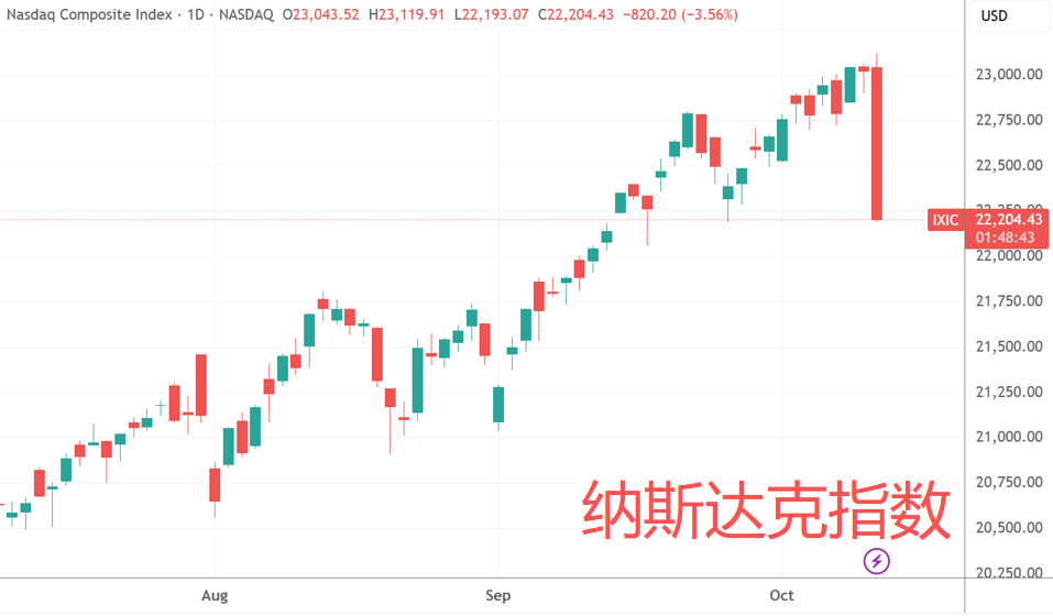 美股周几跌的概率大__美股周四暴跌新闻