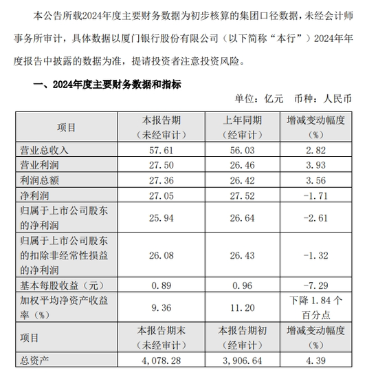 厦门银行贷款联系方式__厦门银行贷款