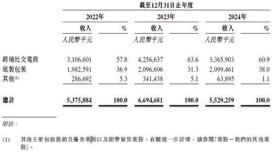 _吉宏股份招股说明书_宏吉公司