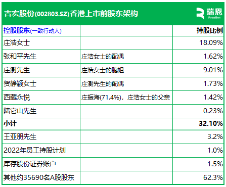 宏吉公司__吉宏股份招股说明书
