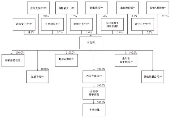 _宏吉公司_吉宏股份招股说明书