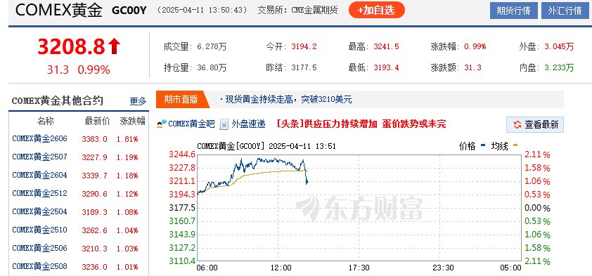 美元美股黄金__黄金价格盎司美元怎么换算