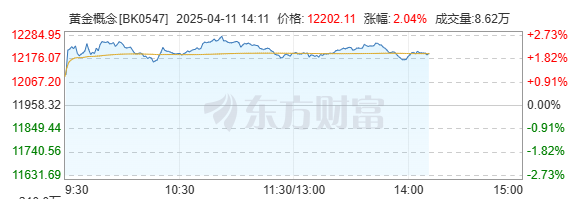 美元美股黄金__黄金价格盎司美元怎么换算