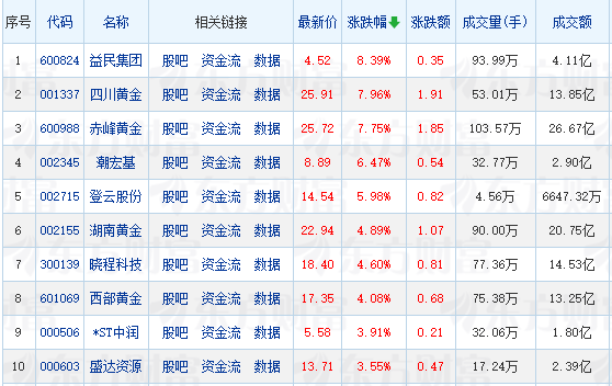 黄金价格盎司美元怎么换算_美元美股黄金_