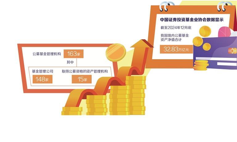 私募回报率__私募基金回报