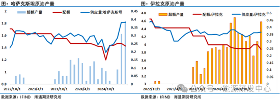 中美油价换算_中美石油价格_
