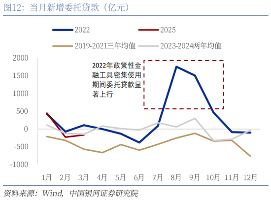 银河证券期货操作指南_银河银货币a有风险吗_