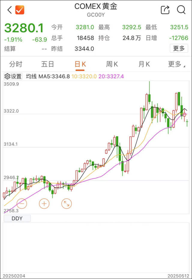 人民币涨价黄金跌价__黄金跌人民币会如何走势