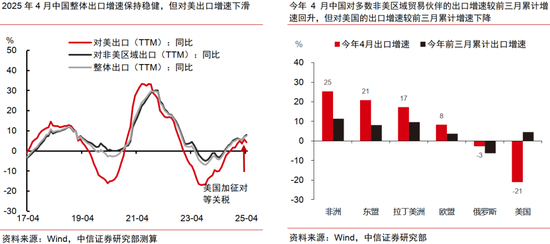 中美金融信托大厦_中信和美国谈判怎么样_