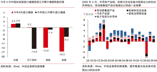中信和美国谈判怎么样__中美金融信托大厦