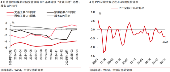 _中信和美国谈判怎么样_中美金融信托大厦