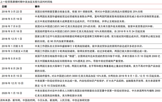 中美金融信托大厦_中信和美国谈判怎么样_