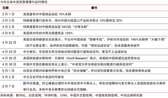 中美金融信托大厦_中信和美国谈判怎么样_