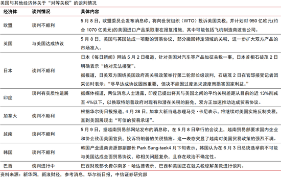 中信和美国谈判怎么样__中美金融信托大厦