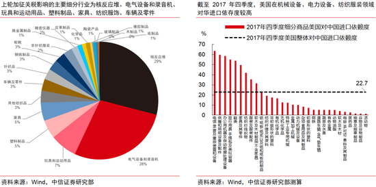 _中美金融信托大厦_中信和美国谈判怎么样