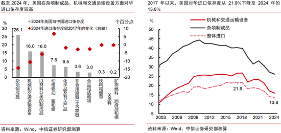 _中信和美国谈判怎么样_中美金融信托大厦