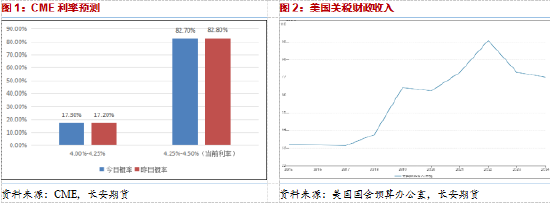 _期货震荡交易策略_期货震荡行情用什么指标好