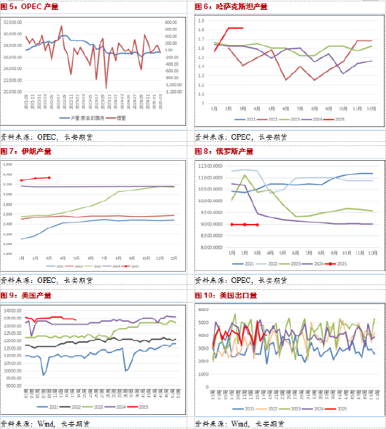 期货震荡行情用什么指标好__期货震荡交易策略