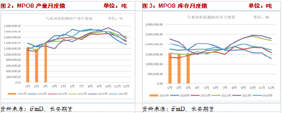 长安期货胡心阁：中美贸易冲突现缓和迹象VS马棕基本面边际转宽松施压，油脂震荡等待月报指引__长安期货胡心阁：中美贸易冲突现缓和迹象VS马棕基本面边际转宽松施压，油脂震荡等待月报指引