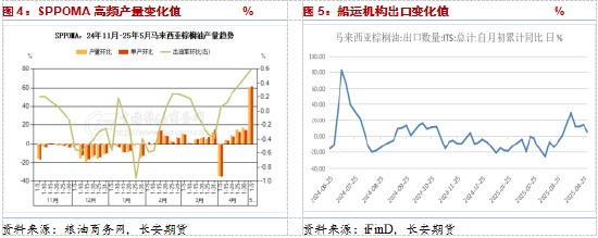 _长安期货胡心阁：中美贸易冲突现缓和迹象VS马棕基本面边际转宽松施压，油脂震荡等待月报指引_长安期货胡心阁：中美贸易冲突现缓和迹象VS马棕基本面边际转宽松施压，油脂震荡等待月报指引