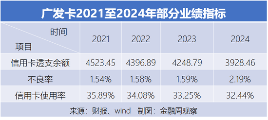 _广发银行存储卡_广发银行经营