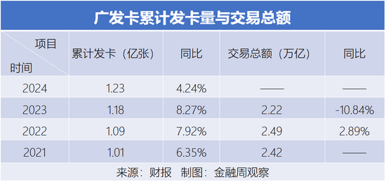 广发银行存储卡_广发银行经营_