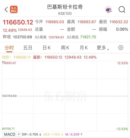 _巴基斯坦股票市场_巴基斯坦股票指数
