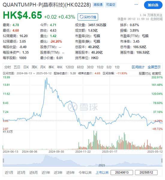 晶泰科技，拟斥资2.5亿收购「上海四维医学科技」90%股权__晶泰科技，拟斥资2.5亿收购「上海四维医学科技」90%股权