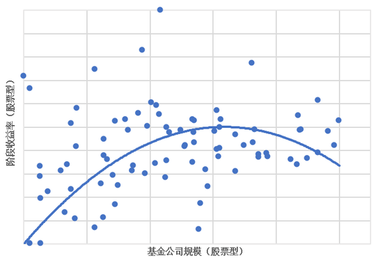 晨星公募基金公司综合评级__2014基金公司规模排名