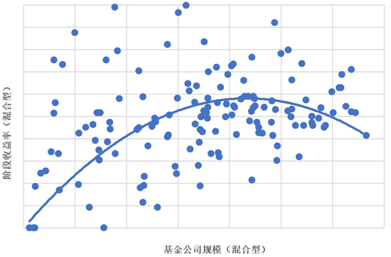2014基金公司规模排名_晨星公募基金公司综合评级_