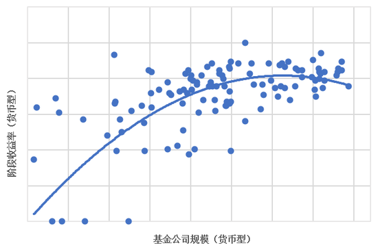 _2014基金公司规模排名_晨星公募基金公司综合评级