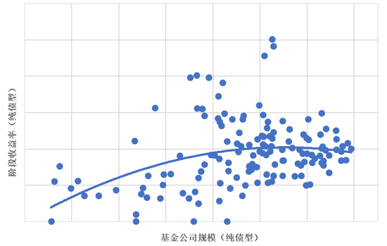 晨星公募基金公司综合评级__2014基金公司规模排名