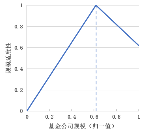 _晨星公募基金公司综合评级_2014基金公司规模排名