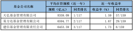 晨星公募基金公司综合评级_2014基金公司规模排名_