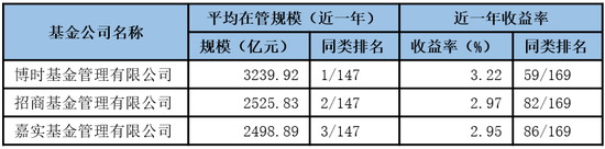 _2014基金公司规模排名_晨星公募基金公司综合评级